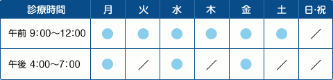 診療時間